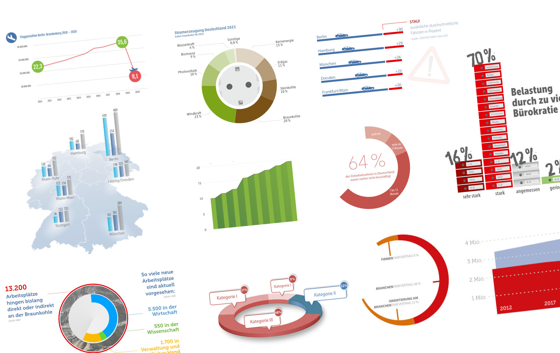 Inforgrafiken, Charts – kreativ und informativ